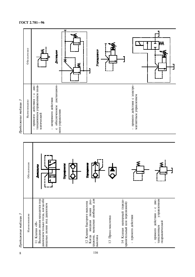 ГОСТ 2.781-96 Единая система конструкторской документации. Обозначения условные графические. Аппараты гидравлические и пневматические, устройства управления и приборы контрольно-измерительные (фото 10 из 18)