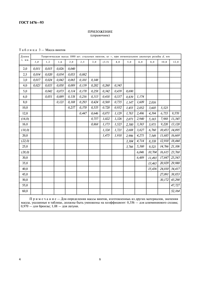 ГОСТ 1476-93 Винты установочные с коническим концом и прямым шлицем классов точности А и В. Технические условия (фото 8 из 9)
