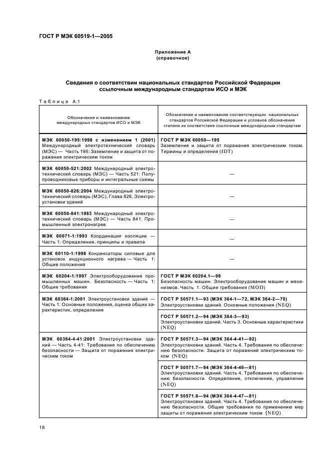 ГОСТ Р МЭК 60519-1-2005 Безопасность электротермического оборудования. Часть 1. Общие требования (фото 22 из 28)