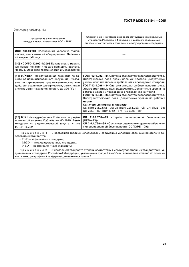 ГОСТ Р МЭК 60519-1-2005 Безопасность электротермического оборудования. Часть 1. Общие требования (фото 25 из 28)