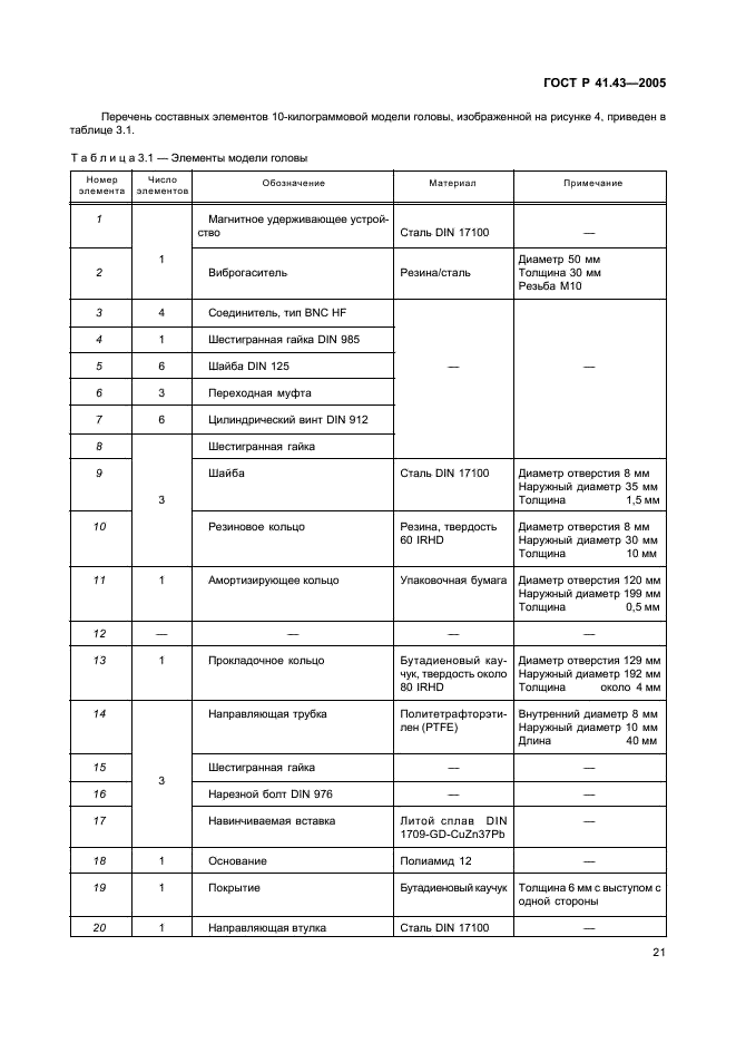 ГОСТ Р 41.43-2005 Единообразные предписания, касающиеся безопасных материалов для остекления и их установки на транспортных средствах (фото 24 из 98)