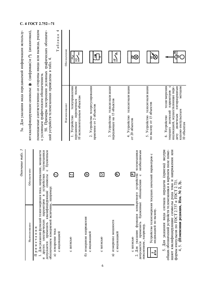 ГОСТ 2.752-71 Единая система конструкторской документации. Обозначения условные графические в схемах. Устройства телемеханики (фото 6 из 9)