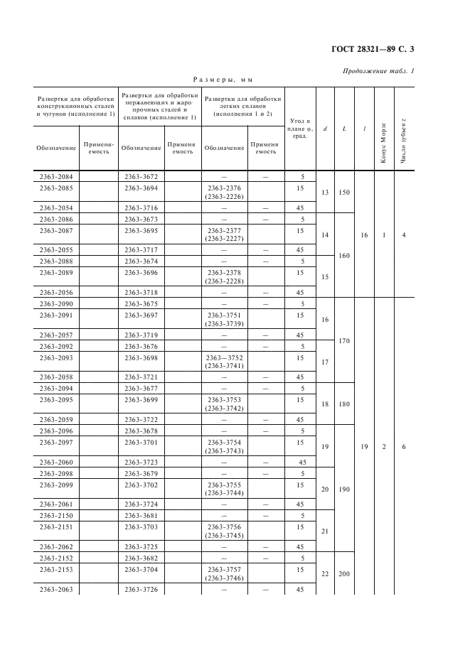 ГОСТ 28321-89 Развертки машинные, оснащенные твердосплавными напаиваемыми пластинами. Типы, параметры и размеры (фото 4 из 26)