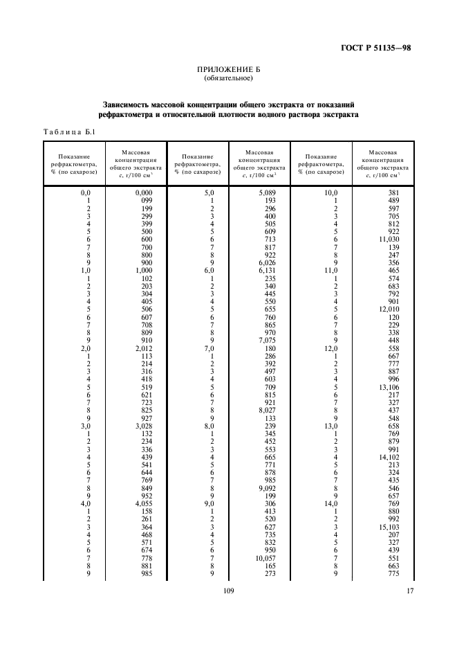 ГОСТ Р 51135-98 Изделия ликероводочные. Правила приемки и методы анализа (фото 19 из 26)