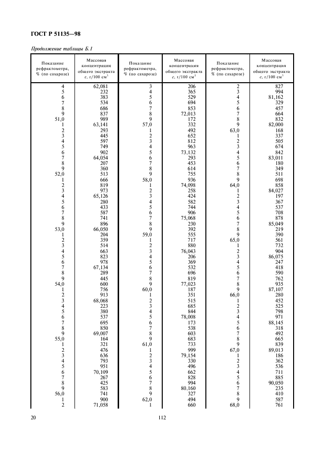 ГОСТ Р 51135-98 Изделия ликероводочные. Правила приемки и методы анализа (фото 22 из 26)