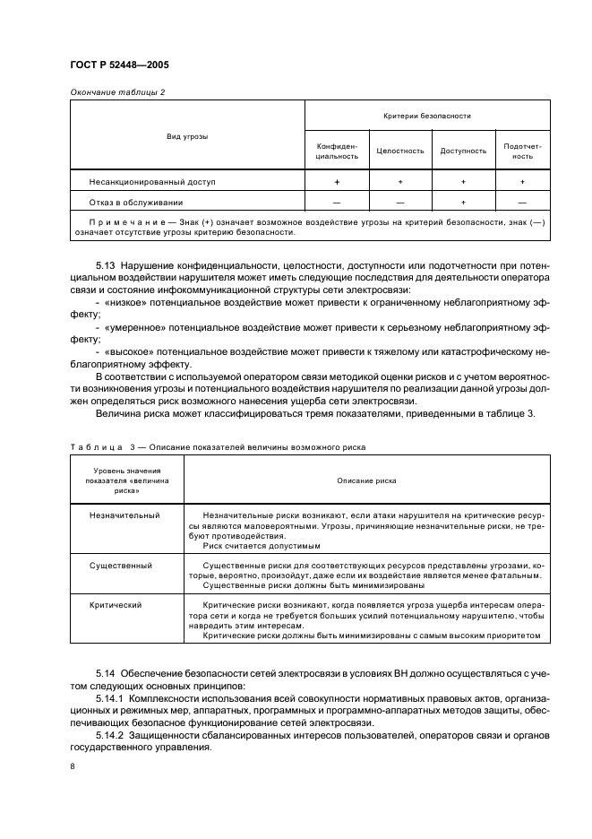ГОСТ Р 52448-2005 Защита информации. Обеспечение безопасности сетей электросвязи. Общие положения (фото 11 из 19)
