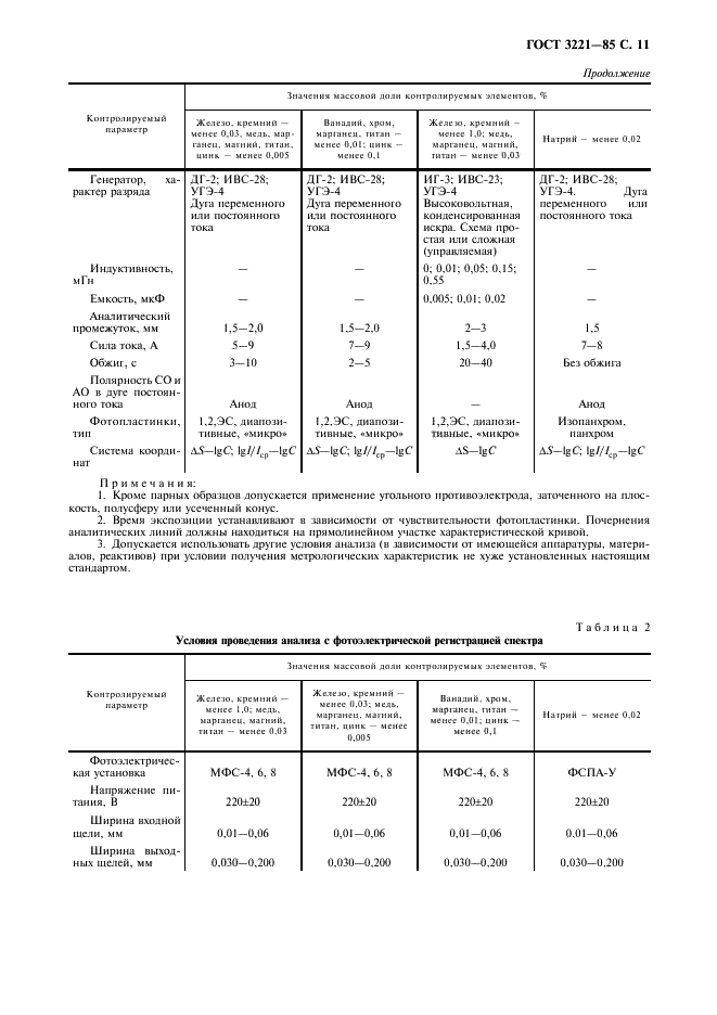 ГОСТ 3221-85 Алюминий первичный. Методы спектрального анализа (фото 12 из 15)