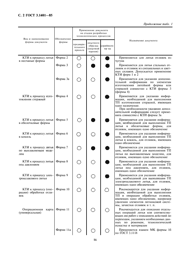 ГОСТ 3.1401-85 Единая система технологической документации. Формы и правила оформления документов на технологические процессы литья (фото 3 из 38)