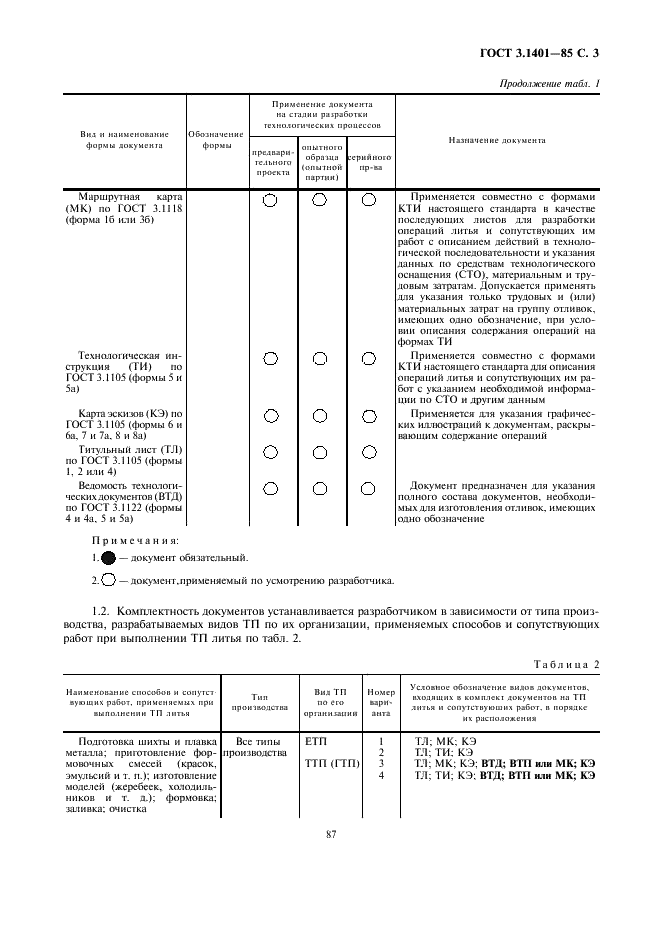 ГОСТ 3.1401-85 Единая система технологической документации. Формы и правила оформления документов на технологические процессы литья (фото 4 из 38)