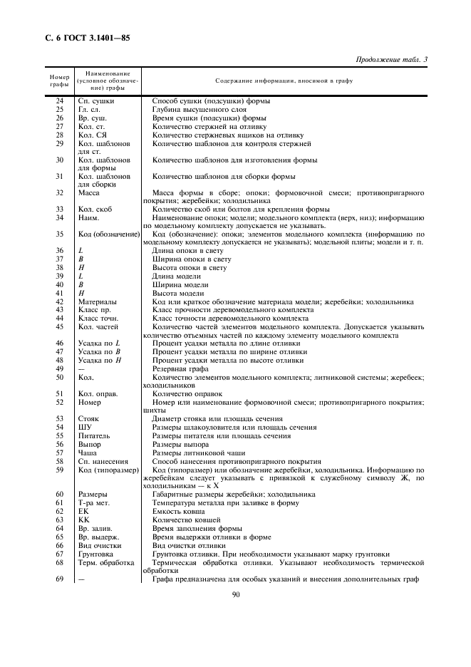 ГОСТ 3.1401-85 Единая система технологической документации. Формы и правила оформления документов на технологические процессы литья (фото 7 из 38)