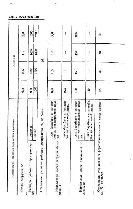ГОСТ 9227-85 Барабаны дробеметные конвейерные периодического действия. Основные параметры и размеры. Технические требования (фото 4 из 8)