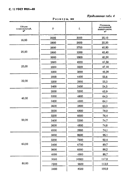 ГОСТ 9931-85 Корпусы цилиндрические стальных сварных сосудов и аппаратов. Типы, основные параметры и размеры (фото 13 из 23)