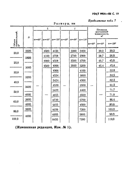 ГОСТ 9931-85 Корпусы цилиндрические стальных сварных сосудов и аппаратов. Типы, основные параметры и размеры (фото 20 из 23)