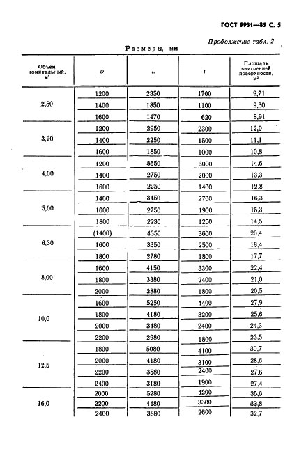 ГОСТ 9931-85 Корпусы цилиндрические стальных сварных сосудов и аппаратов. Типы, основные параметры и размеры (фото 6 из 23)