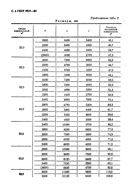 ГОСТ 9931-85 Корпусы цилиндрические стальных сварных сосудов и аппаратов. Типы, основные параметры и размеры (фото 7 из 23)