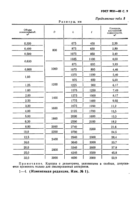 ГОСТ 9931-85 Корпусы цилиндрические стальных сварных сосудов и аппаратов. Типы, основные параметры и размеры (фото 10 из 23)