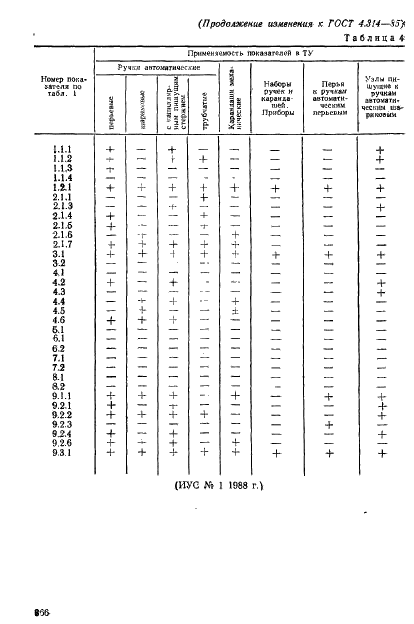 ГОСТ 4.314-85 Система показателей качества продукции. Средства письма. Номенклатура показателей (фото 12 из 13)