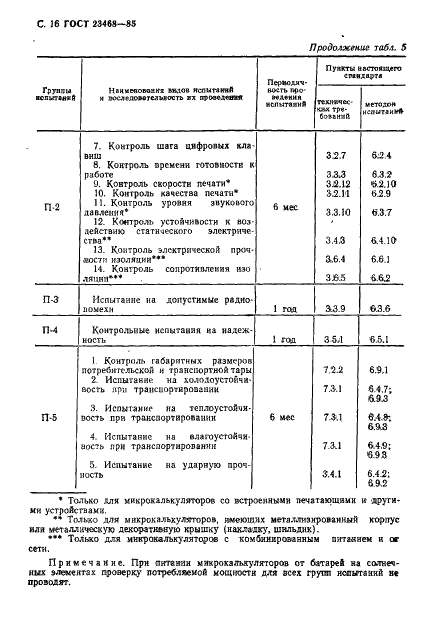 ГОСТ 23468-85 Микрокалькуляторы. Общие технические условия (фото 19 из 42)