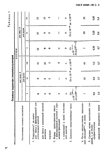 ГОСТ 23468-85 Микрокалькуляторы. Общие технические условия (фото 6 из 42)