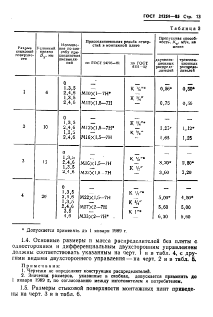 ГОСТ 21251-85 Пневмораспределители пятилинейные золотниковые. Технические условия (фото 16 из 46)