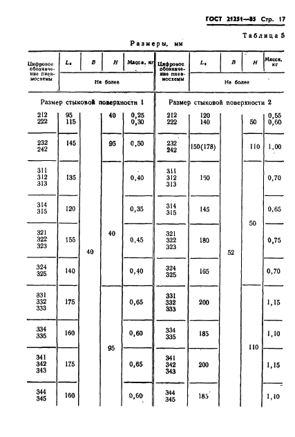 ГОСТ 21251-85 Пневмораспределители пятилинейные золотниковые. Технические условия (фото 20 из 46)