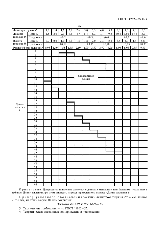 ГОСТ 14797-85 Заклепки с полукруглой головкой (повышенной точности). Конструкция и размеры (фото 3 из 4)
