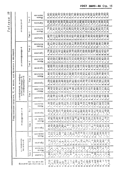 ГОСТ 26615-85 Провода обмоточные с эмалевой изоляцией. Общие технические условия (фото 17 из 28)