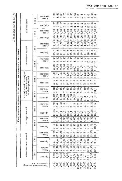 ГОСТ 26615-85 Провода обмоточные с эмалевой изоляцией. Общие технические условия (фото 19 из 28)