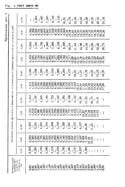 ГОСТ 26615-85 Провода обмоточные с эмалевой изоляцией. Общие технические условия (фото 8 из 28)