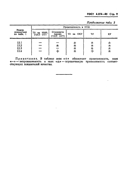 ГОСТ 4.374-85 Система показателей качества продукции. Анализаторы газов. Номенклатура показателей (фото 12 из 15)