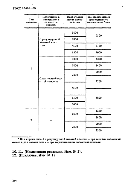 ГОСТ 26408-85 Колонны для сварочных полуавтоматов. Типы, основные параметры и размеры (фото 3 из 4)