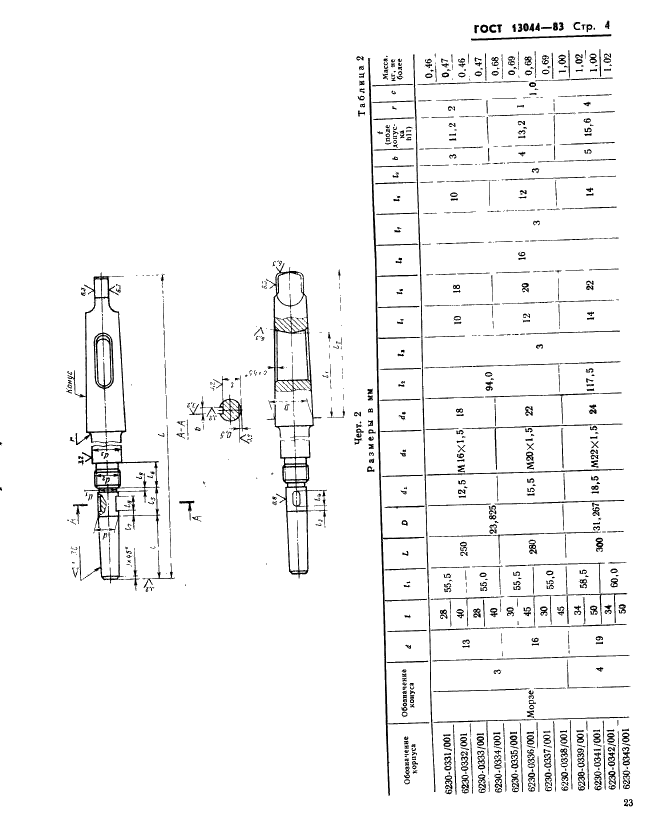 ГОСТ 13044-85 Оправки для насадных зенкеров и разверток. Конструкция и размеры (фото 4 из 10)