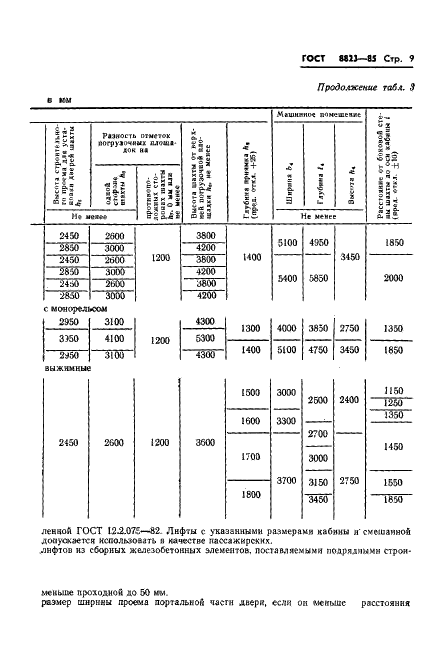 ГОСТ 8823-85 Лифты электрические грузовые. Основные параметры и размеры (фото 11 из 24)
