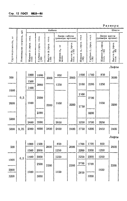 ГОСТ 8823-85 Лифты электрические грузовые. Основные параметры и размеры (фото 14 из 24)