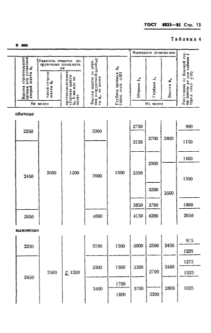 ГОСТ 8823-85 Лифты электрические грузовые. Основные параметры и размеры (фото 15 из 24)