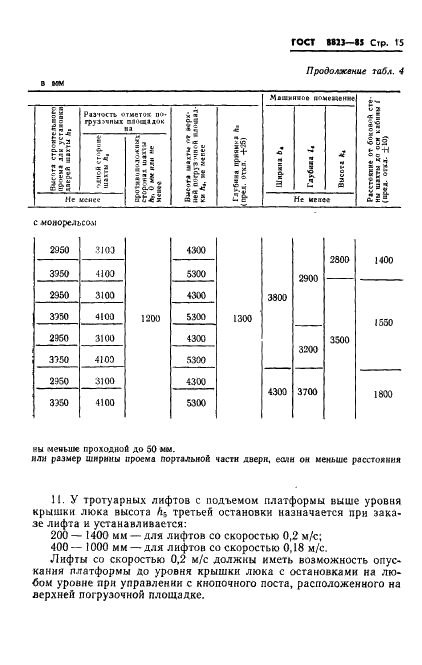 ГОСТ 8823-85 Лифты электрические грузовые. Основные параметры и размеры (фото 17 из 24)