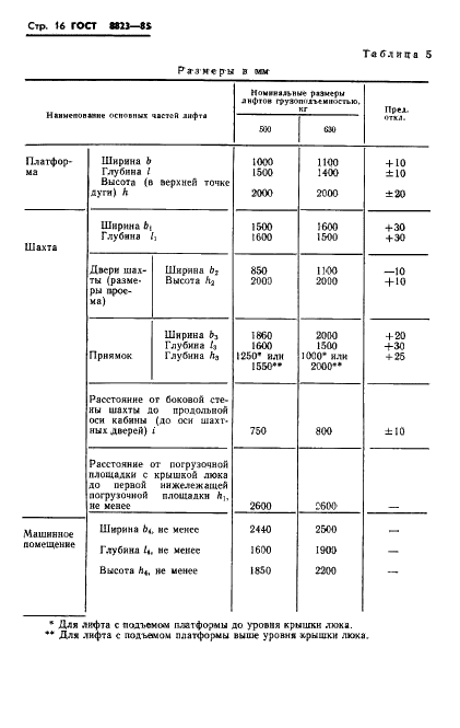 ГОСТ 8823-85 Лифты электрические грузовые. Основные параметры и размеры (фото 18 из 24)
