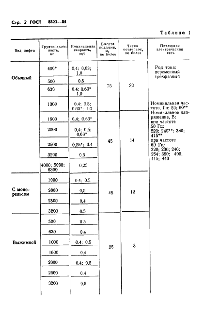 ГОСТ 8823-85 Лифты электрические грузовые. Основные параметры и размеры (фото 4 из 24)