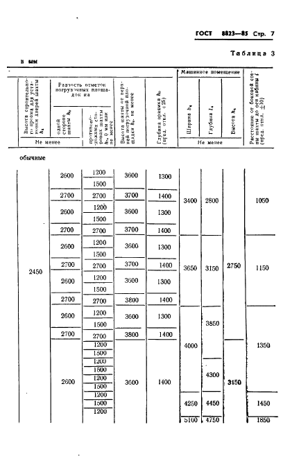 ГОСТ 8823-85 Лифты электрические грузовые. Основные параметры и размеры (фото 9 из 24)