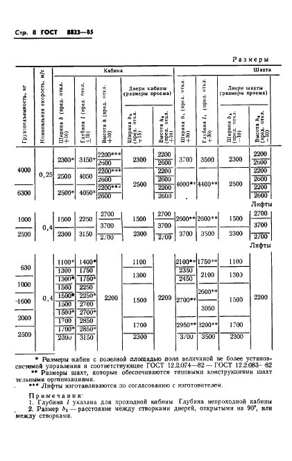 ГОСТ 8823-85 Лифты электрические грузовые. Основные параметры и размеры (фото 10 из 24)