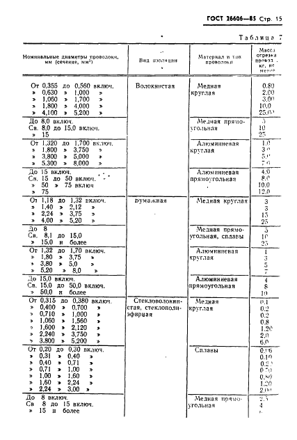 ГОСТ 26606-85 Провода обмоточные с эмалево-волокнистой,волокнистой,пластмассовой и пленочной изоляцией.Общие технические условия (фото 16 из 28)