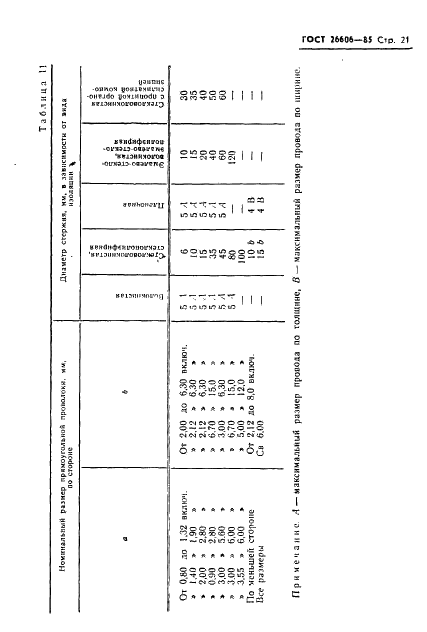 ГОСТ 26606-85 Провода обмоточные с эмалево-волокнистой,волокнистой,пластмассовой и пленочной изоляцией.Общие технические условия (фото 22 из 28)
