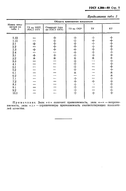 ГОСТ 4.386-85 Система показателей качества продукции. Гравиметры наземные. Номенклатура показателей (фото 7 из 13)