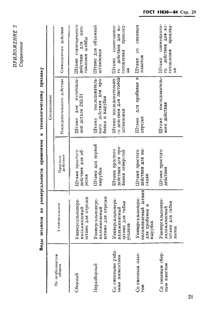 ГОСТ 15830-84 Обработка металлов давлением. Штампы. Термины и определения (фото 22 из 23)