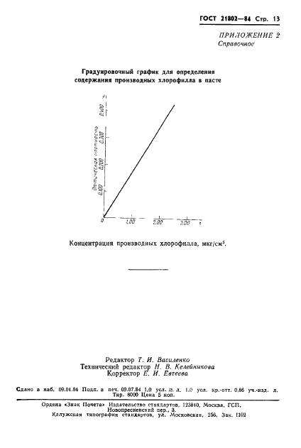 ГОСТ 21802-84 Паста хвойная хлорофилло-каротиновая. Технические условия (фото 15 из 17)