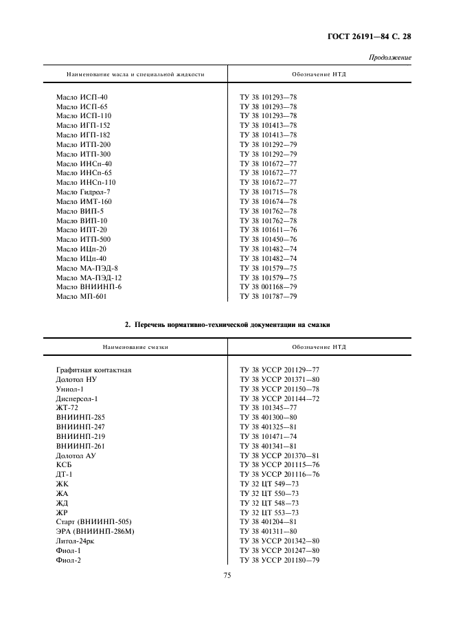 ГОСТ 26191-84 Масла, смазки и специальные жидкости. Ограничительный перечень и порядок назначения (фото 28 из 31)