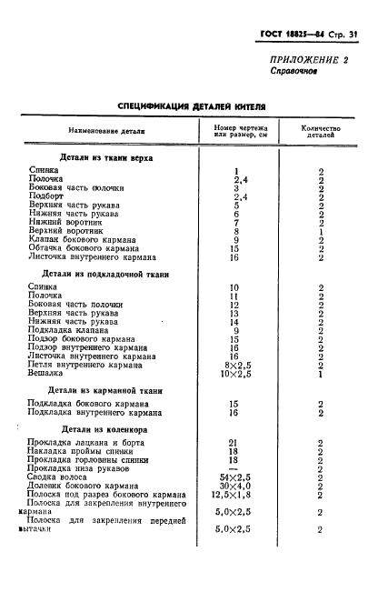 ГОСТ 18825-84 Китель шерстяной ведомственного назначения. Технические условия (фото 33 из 38)