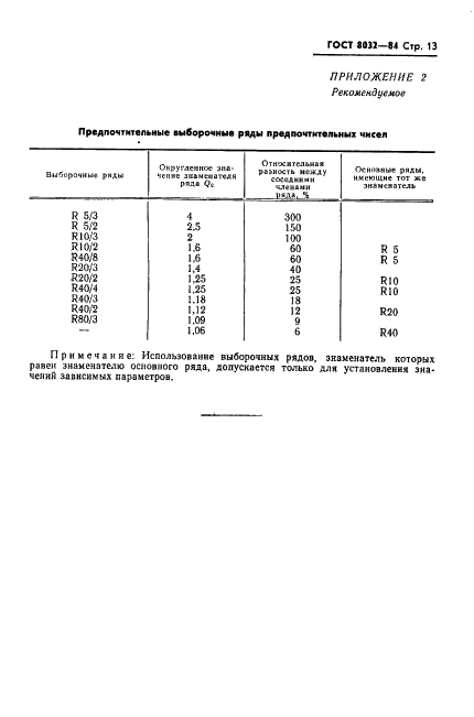ГОСТ 8032-84 Предпочтительные числа и ряды предпочтительных чисел (фото 14 из 18)