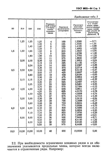 ГОСТ 8032-84 Предпочтительные числа и ряды предпочтительных чисел (фото 4 из 18)