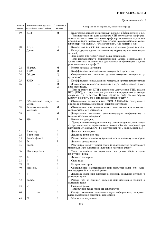 ГОСТ 3.1402-84 Единая система технологической документации. Формы и правила оформления документов на технологические процессы раскроя материалов (фото 5 из 20)